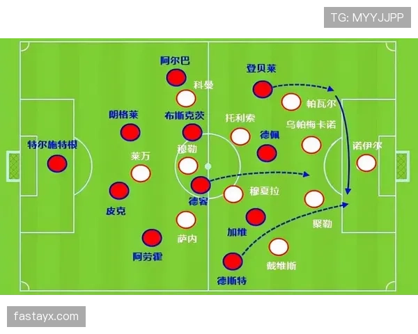 莱万终结依赖与战术角色如何体现？